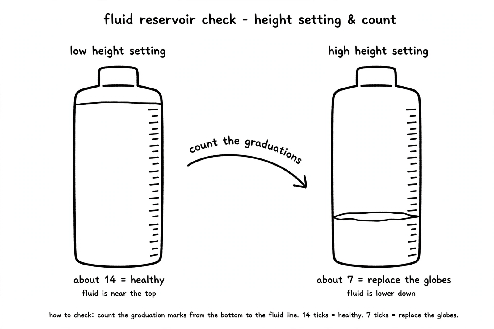 LX470 AHC Stuck in Low: Dead Globes, the Gradations Test, and the Fluid Flush