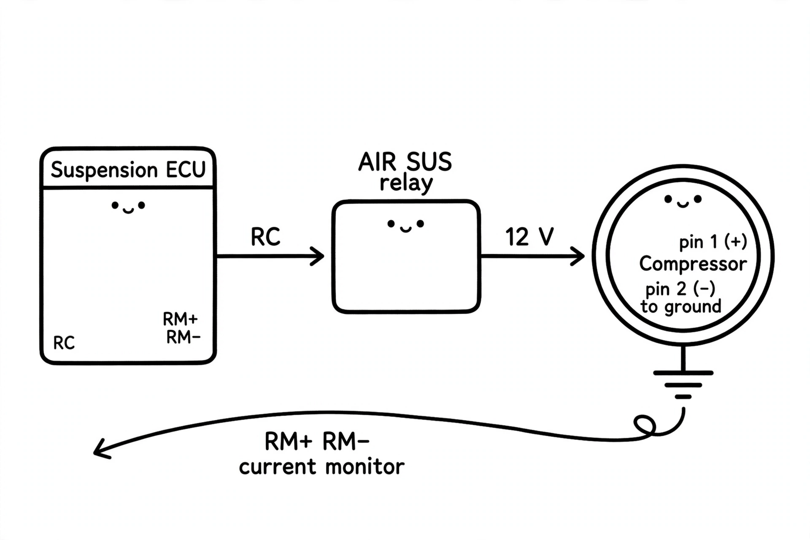 Reuse the GX470 Factory Air Compressor as Onboard Air? (Coil Conversion)