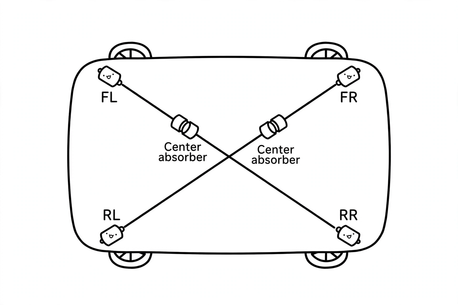 Diagram of the X-REAS cross-linked plumbing: front-left shock linked to rear-right, front-right linked to rear-left, each circuit passing through a center control absorber