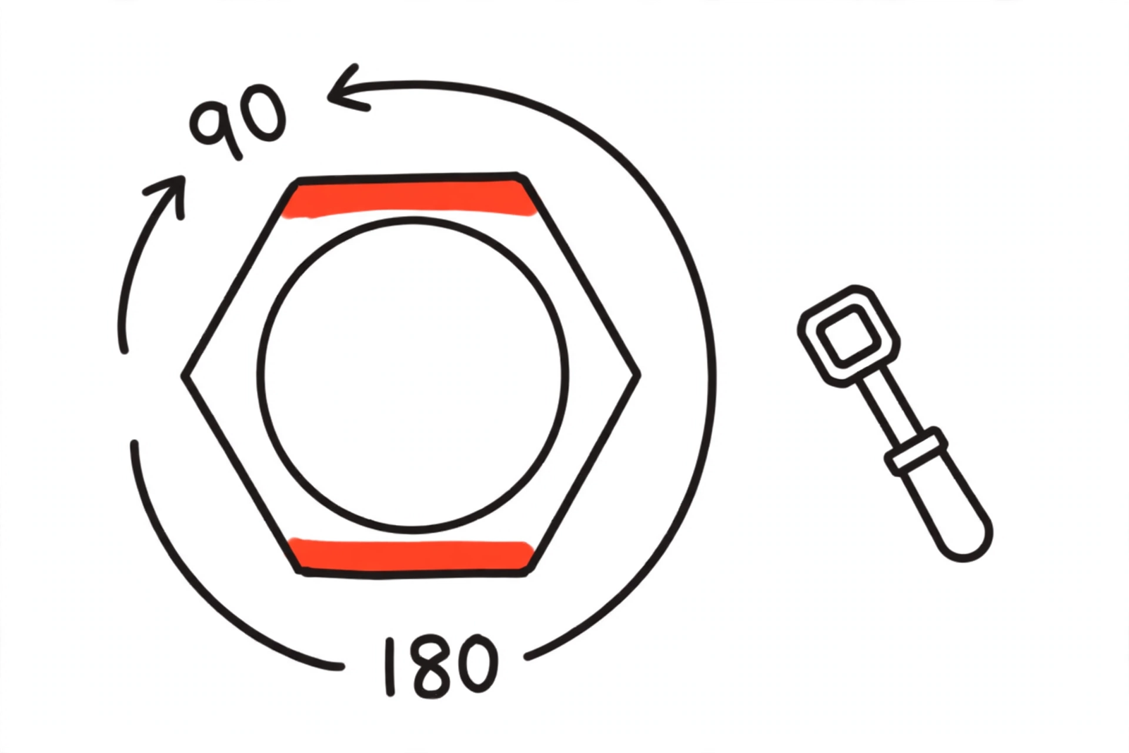 Diagram of a bolt head with a paint stripe, showing the two 90 degree turns that end with the paint mark at 180 degrees